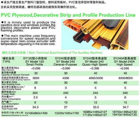 PVC木塑、裝飾線條、PVC扣板生產(chǎn)線
